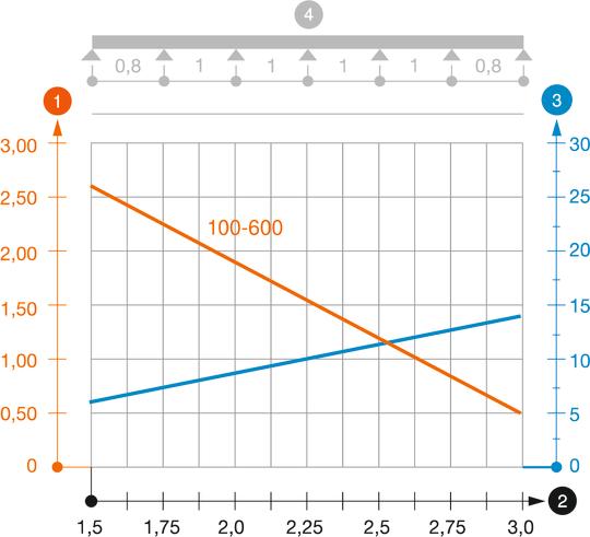 Kaablirenni (tüüp SKS 60) koormusdiagramm